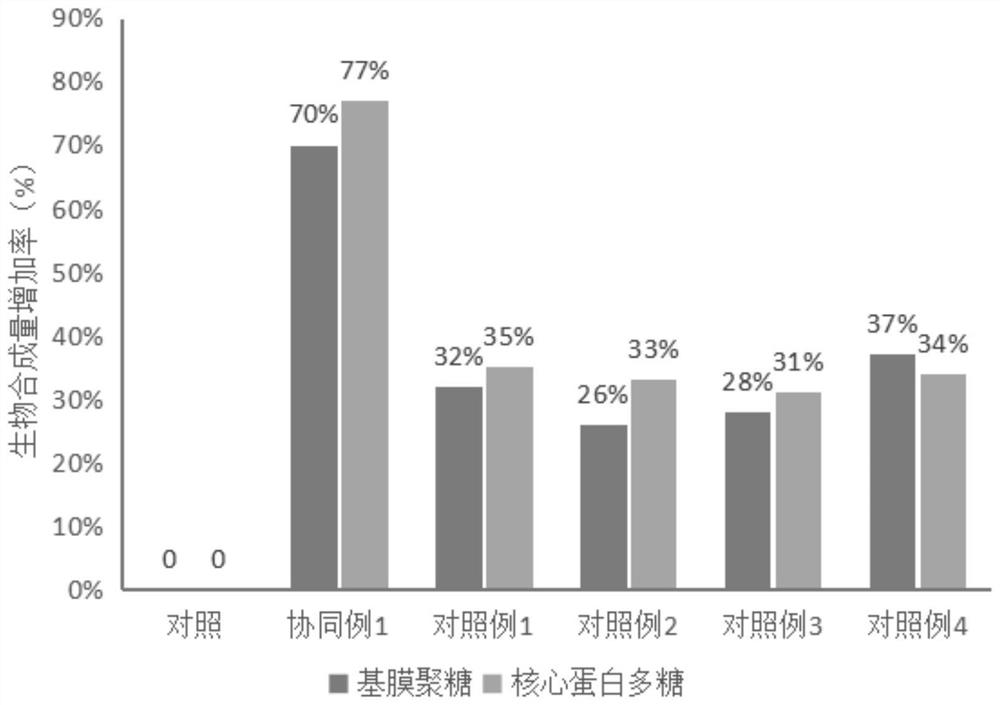 Eye cream composition with under-eye puffiness removing effect and preparation method thereof