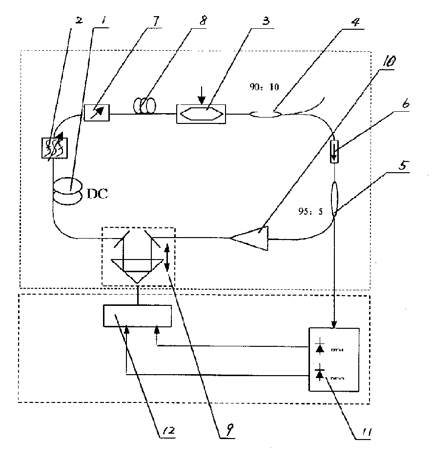 Actively mode-locking optical fibre ring laser insensible to polarization with stable cavity length for wavelength locking device