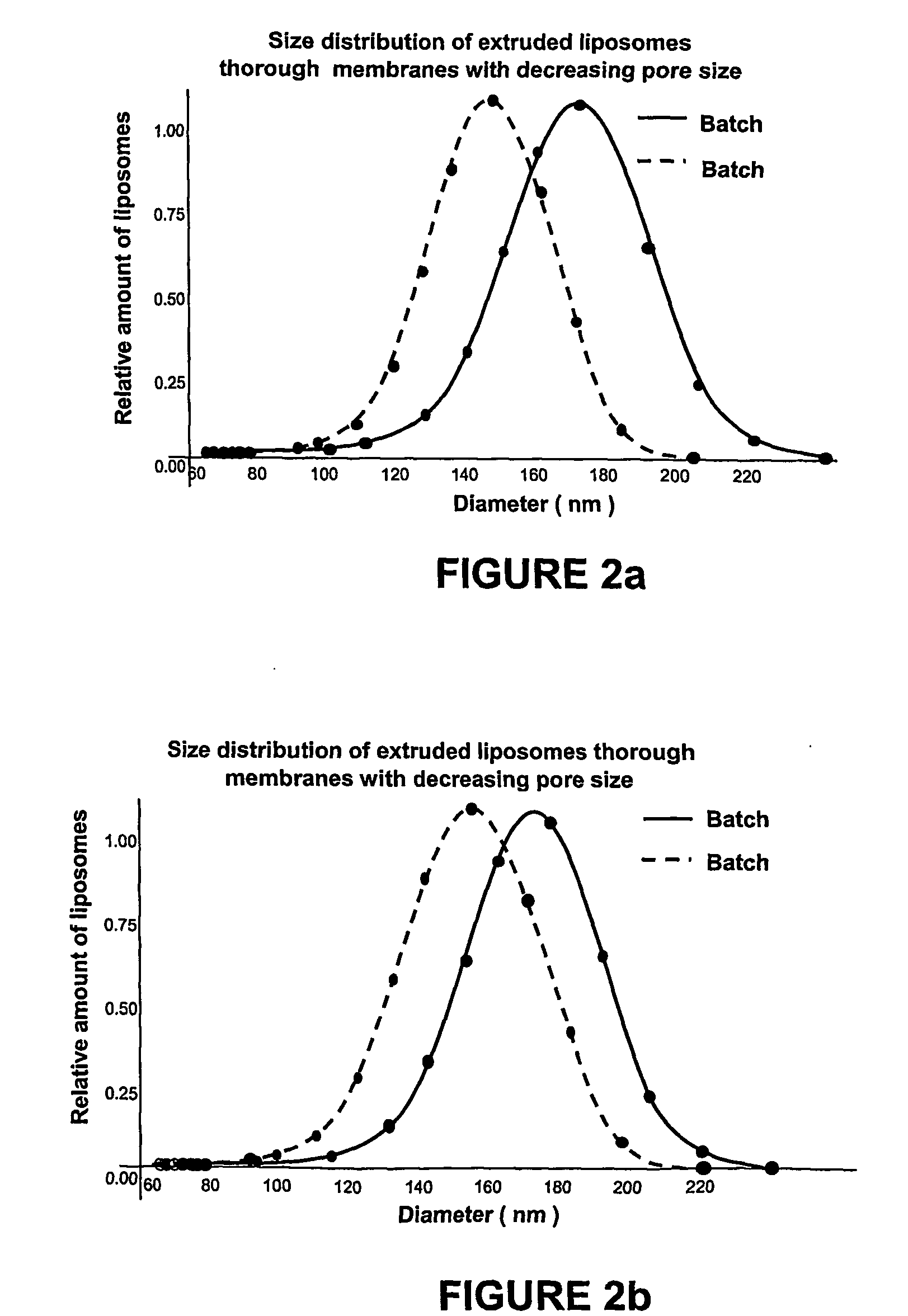 Pharmaceutical composition of small-sized liposomes and method of preparation