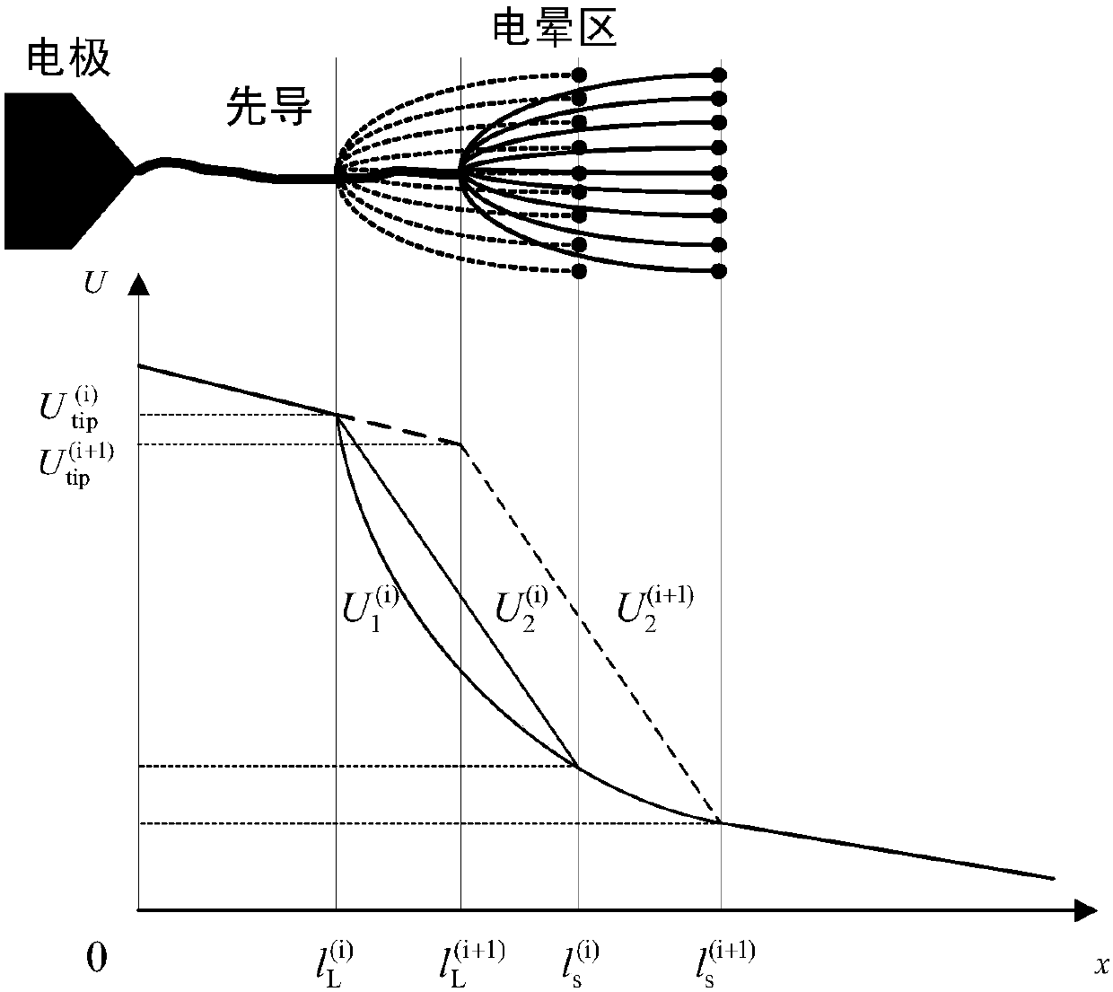 Fan blade lightning stroke probability assessment method