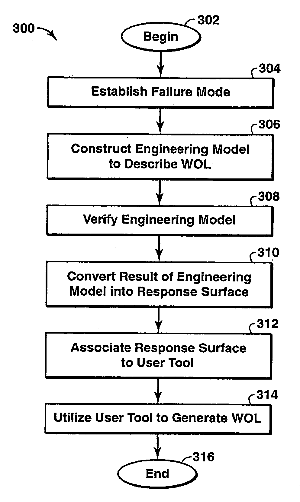 Well Modeling Associated With Extraction of Hydrocarbons From Subsurface Formations