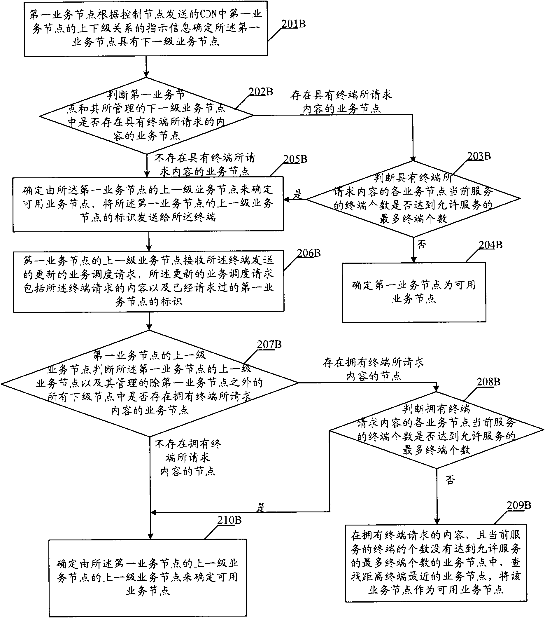 Service processing method, method for adjusting delivery content and service nodes