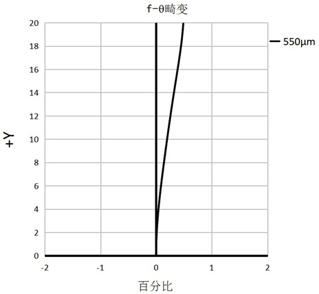 Optical Imaging Lens