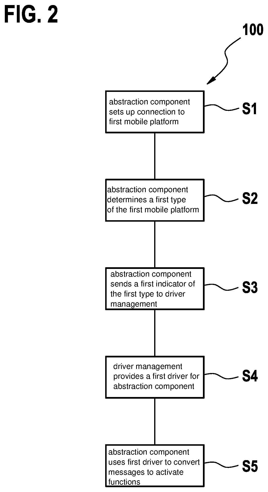 Uniform remote control of mobile platforms