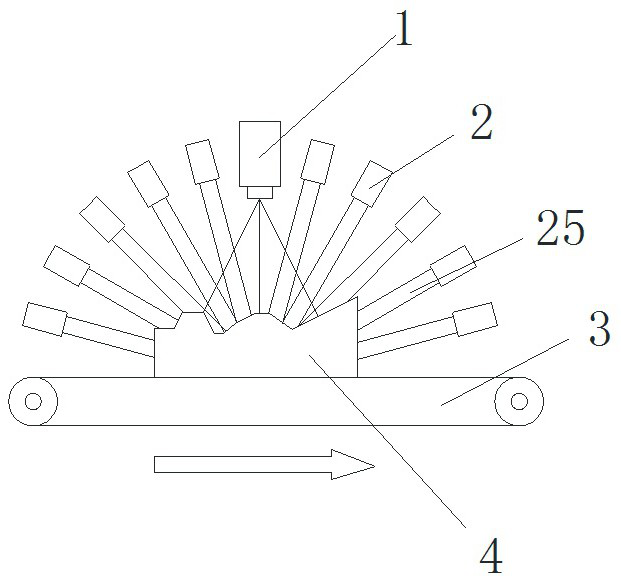 A visual measurement system and measurement method based on multi-attitude with structured light