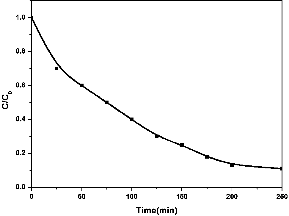 A photoreactor for wastewater treatment