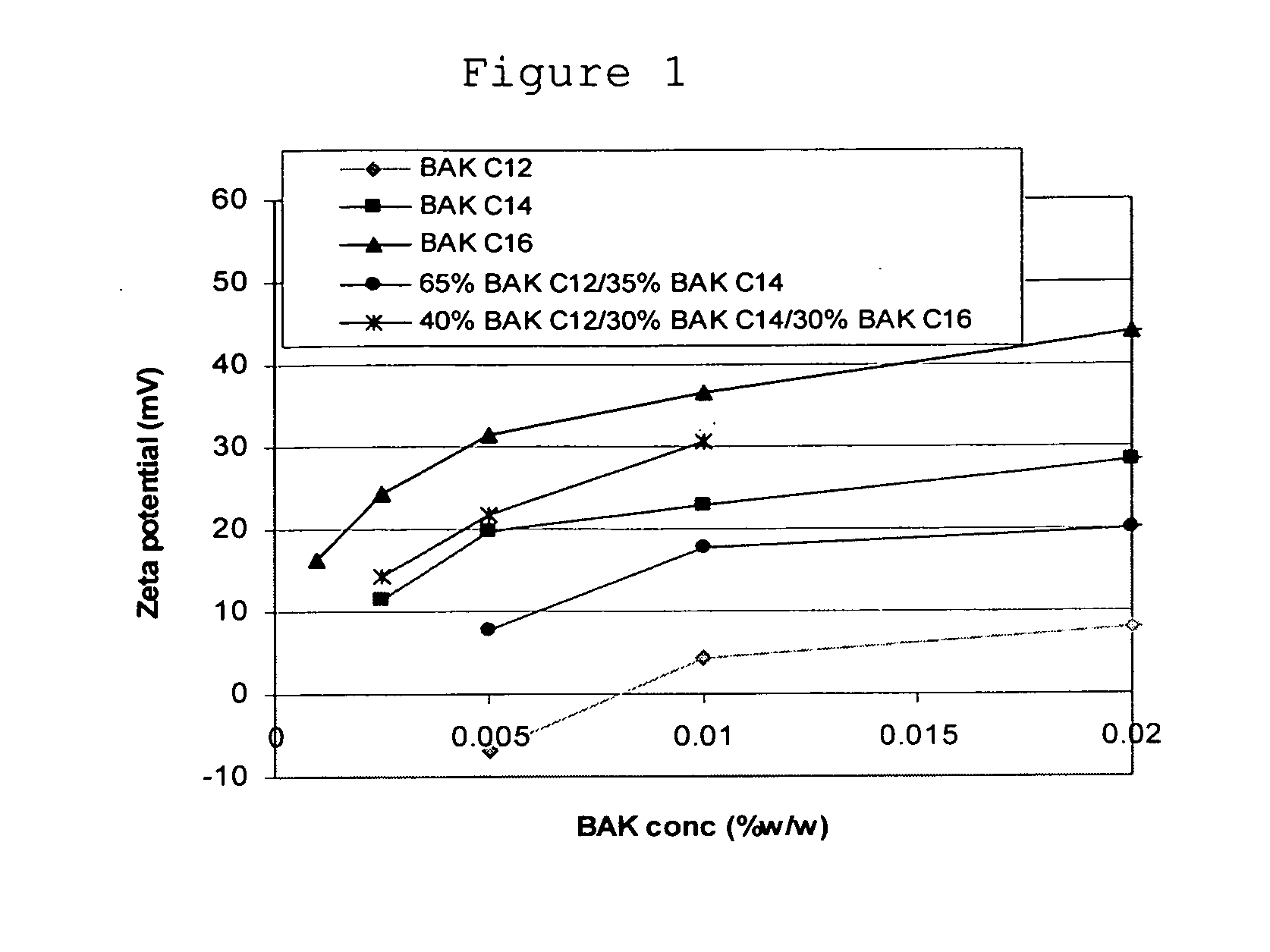 Compositions containing quaternary ammonium compounds