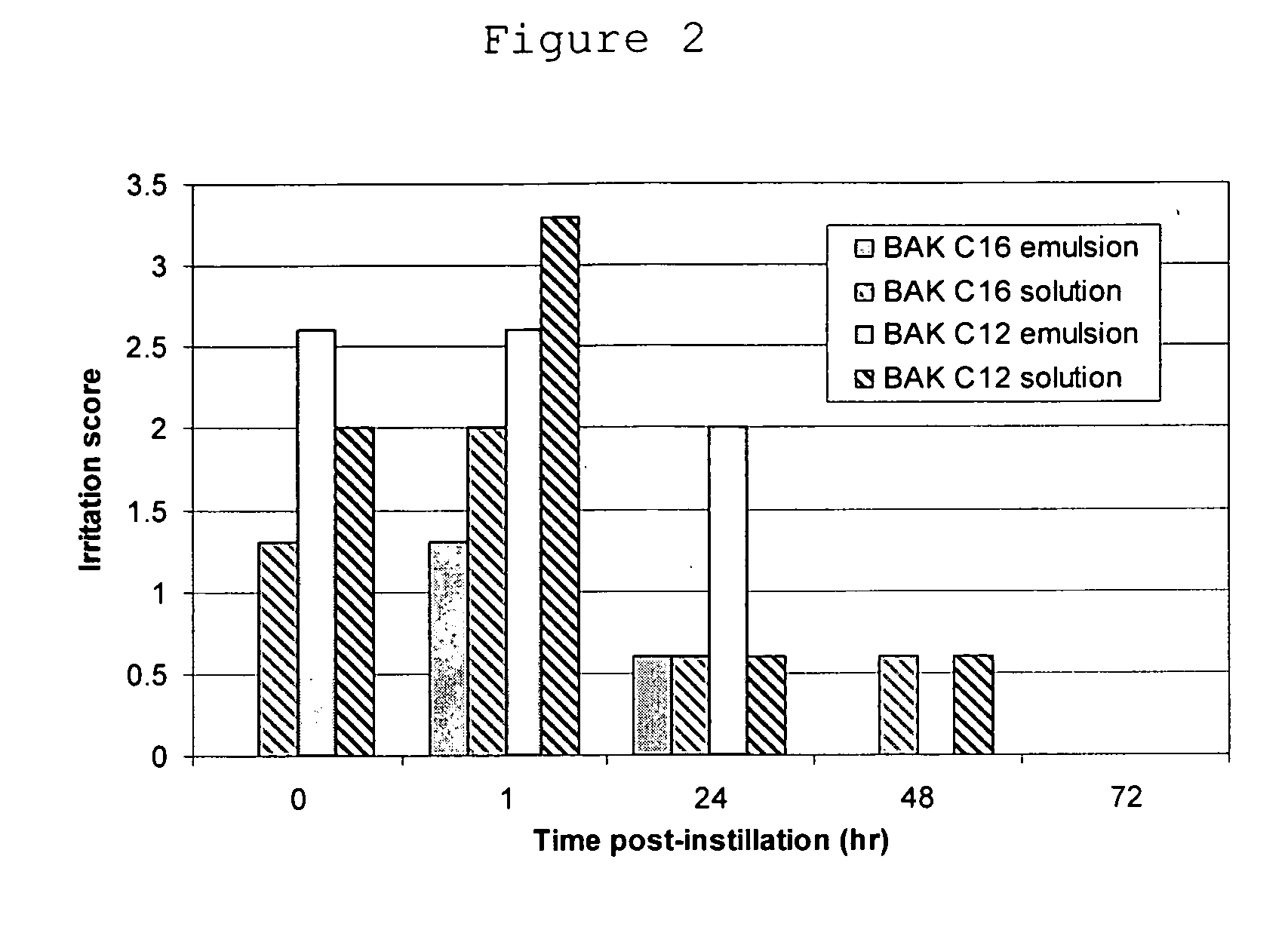 Compositions containing quaternary ammonium compounds