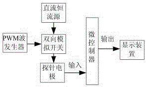 Detection instrument and method for cow oestrus degree and optimum insemination time