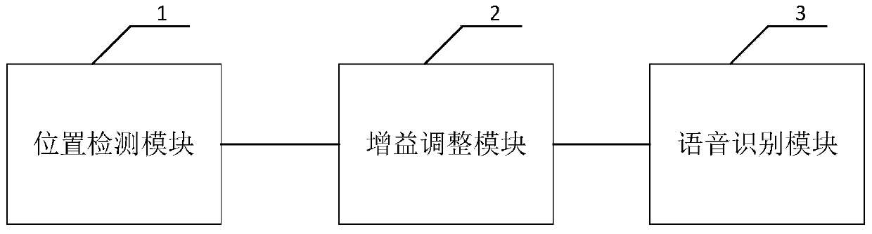 Voice recognition method, device and system for vehicle, equipment and vehicle