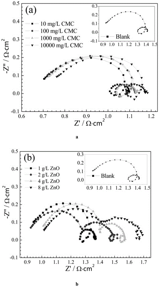 A kind of aluminum-air battery electrolyte composite additive and preparation method thereof