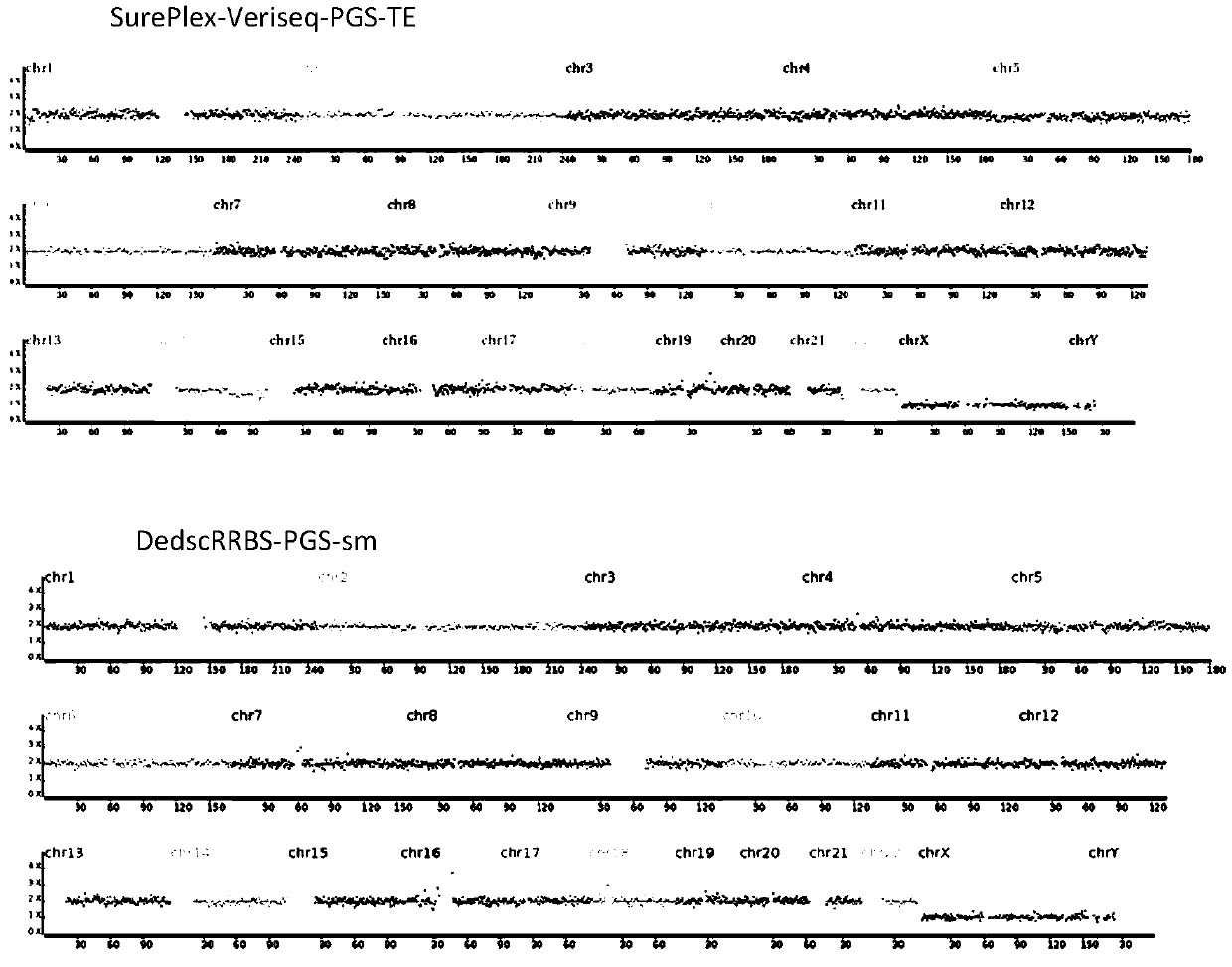 Method for performing DedscRRBS-PGS analysis on embryo culture solution