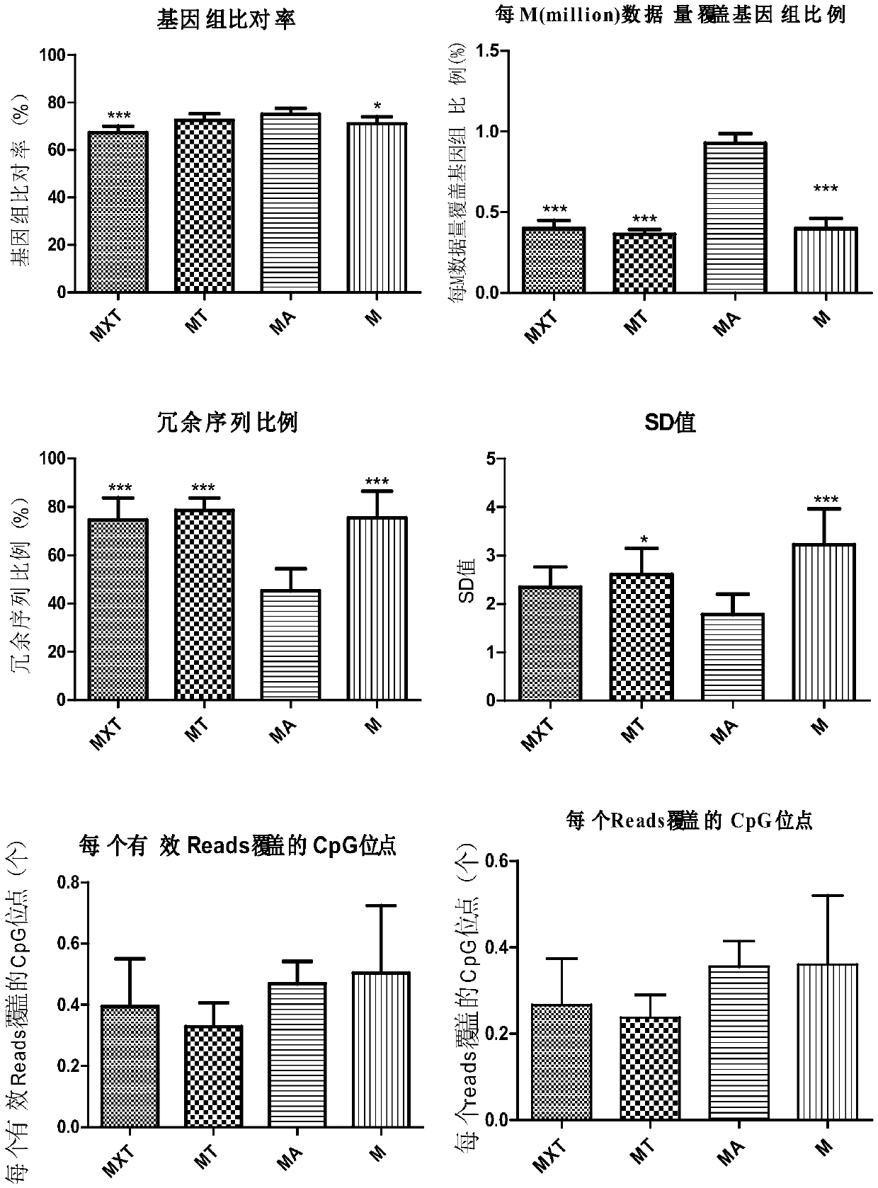 Method for performing DedscRRBS-PGS analysis on embryo culture solution