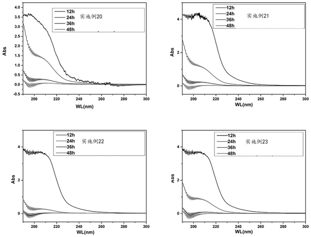 Human mesenchymal stem cell-based extracellular matrix-derived composite collagen extracting solution hydrogel and preparation method thereof