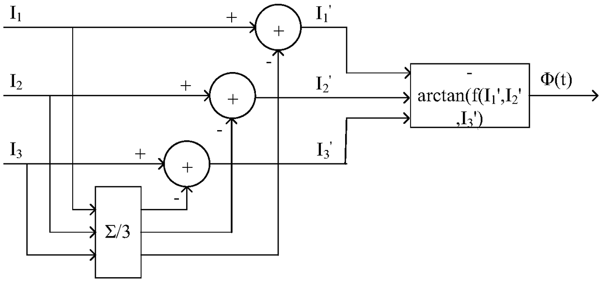 Method for measuring optical fiber distributed Brillouin vibration sensor based on phase-BOTDR