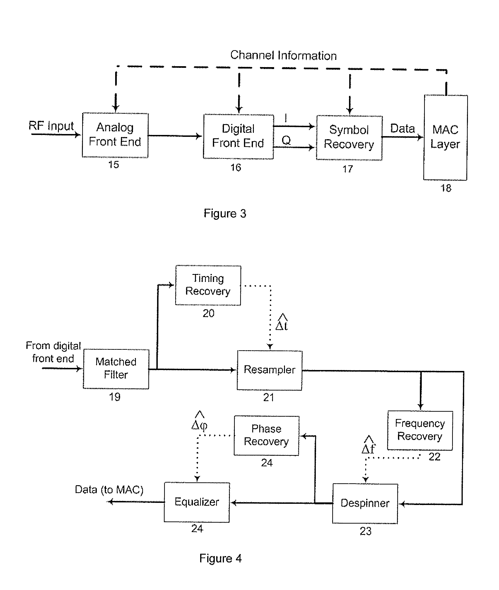 Frequency offset estimator for upstream cable signals