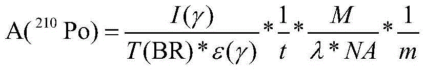 In a liquid lead-bismuth alloy  <sup>210</sup> Rapid detection system and method for po concentration