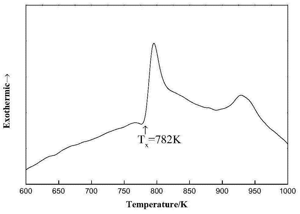 High-W-content Ni-based amorphous alloy and preparation method thereof