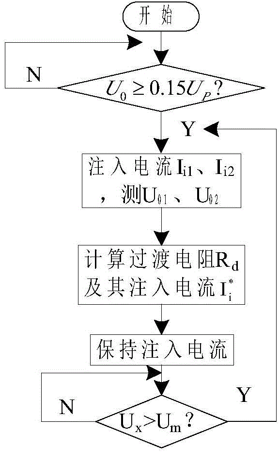 Injection current two-point calculation method during small-current grounding fault active arc extinguishing