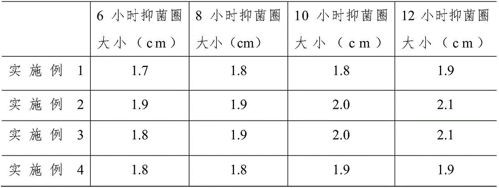 Traditional Chinese medicine hemorrhoid ointment and preparation method thereof