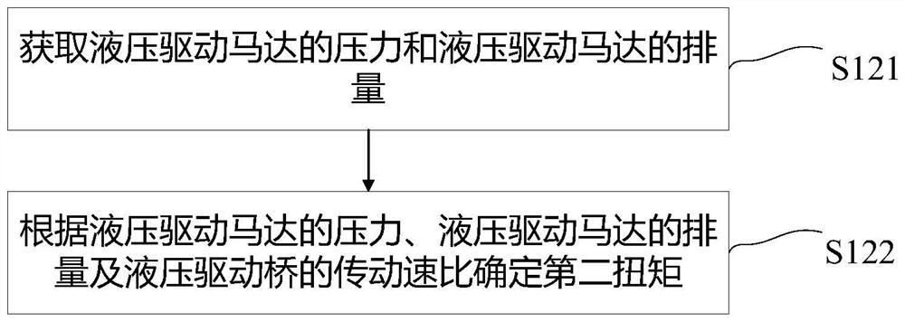 Method for controlling hydraulic auxiliary drive system, processor and crane