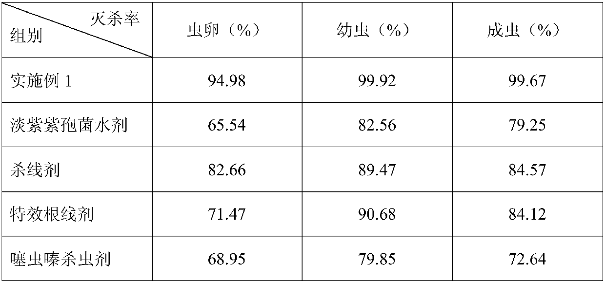 Whitefly-killing pharmaceutical composition