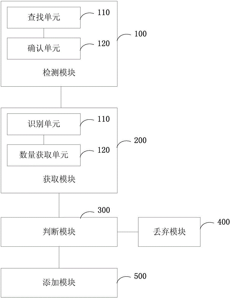 ONU (Optical Network Unit)-based MAC (Media Access Control) address quantity limitation method and system