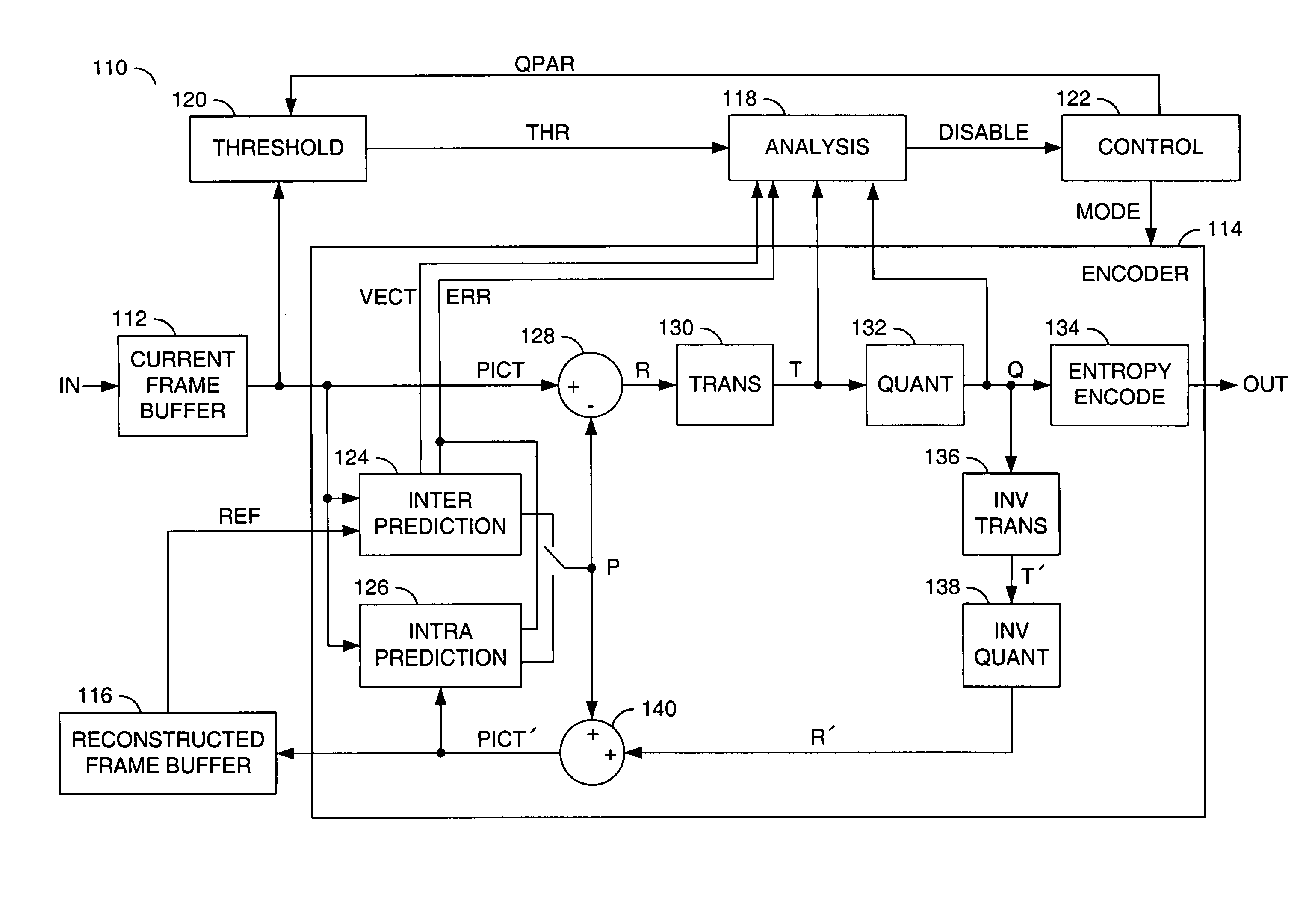 Methods and/or apparatus for controlling zero-residual coding in predictive image/video coding