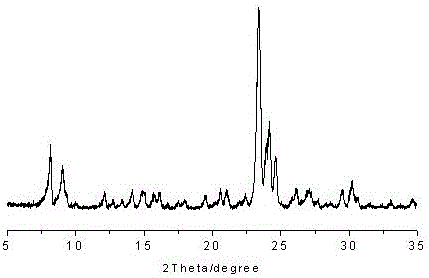 Toluene disproportionation and transalkylation catalyst and its preparation method and application