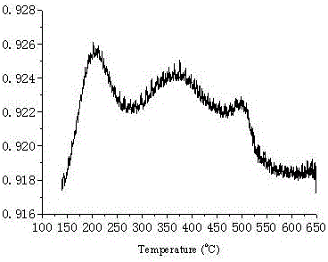 Toluene disproportionation and transalkylation catalyst and its preparation method and application