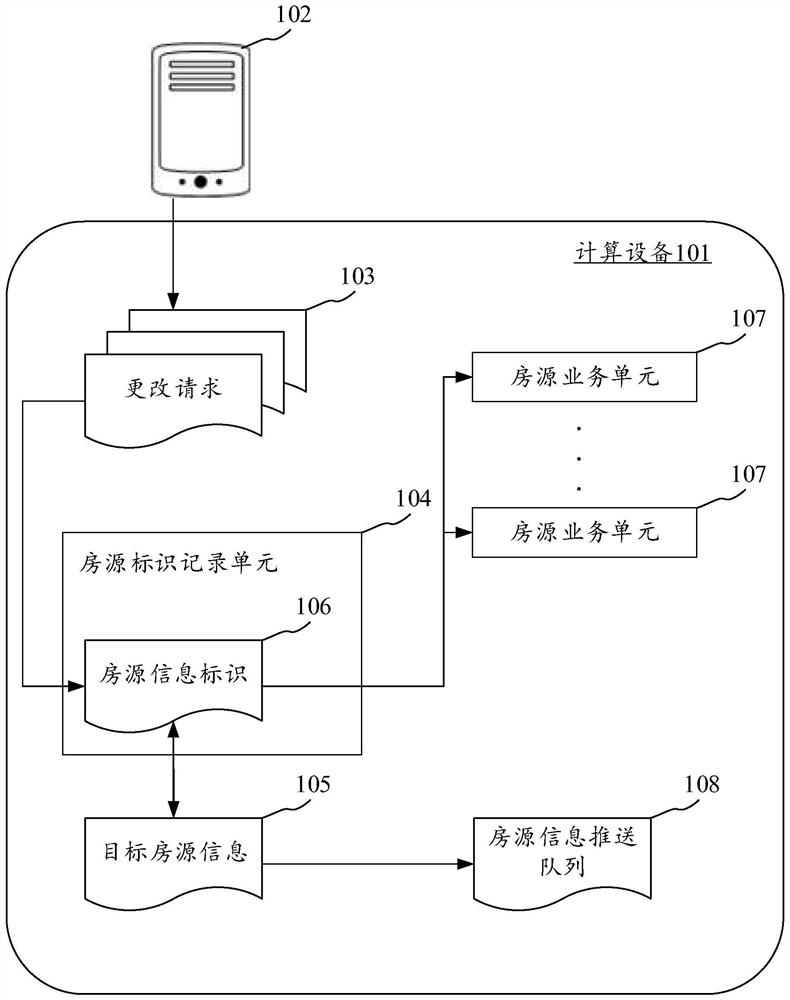 House resource information processing method and device, electronic equipment and computer readable medium