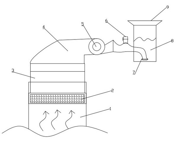 Dust removing device for flue gas