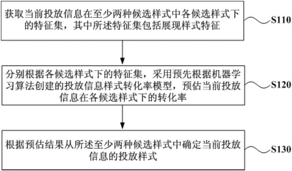 Delivered information pattern determination method and device