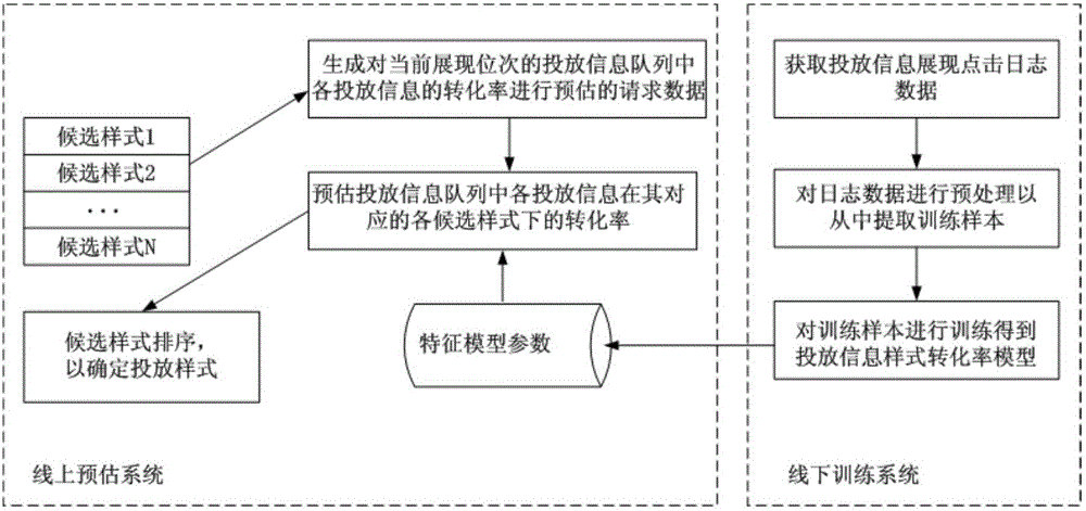 Delivered information pattern determination method and device