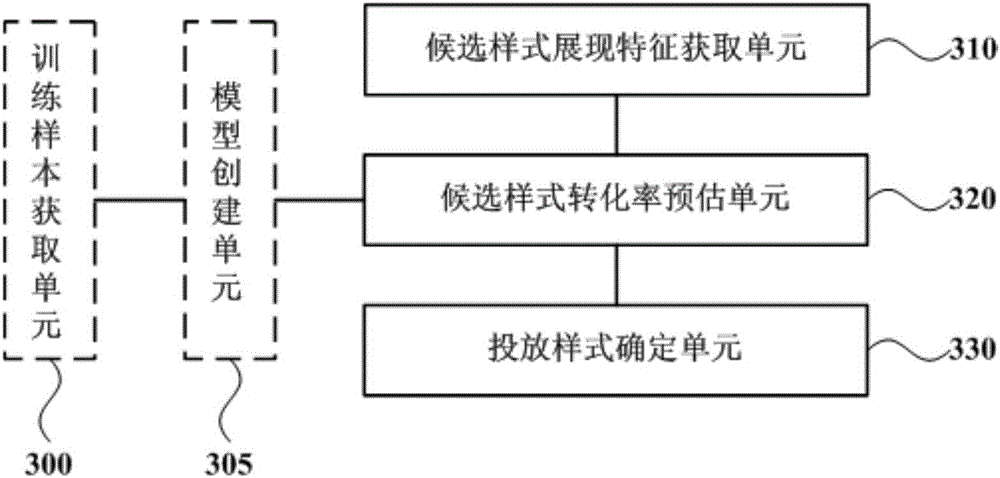 Delivered information pattern determination method and device