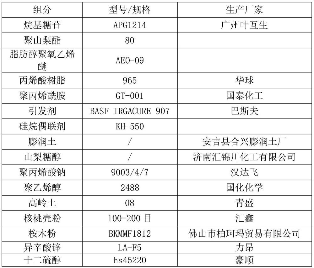 Corrugated paper compounding adhesive and preparation method thereof