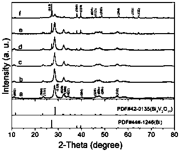 Preparation and application of bismuth vanadate hollow nanostructure modified by bismuth quantum dots