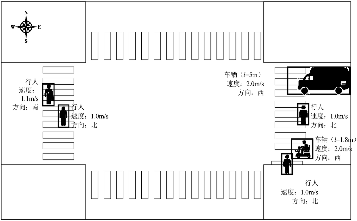 Method for rapidly judging mixed traffic conflict situation