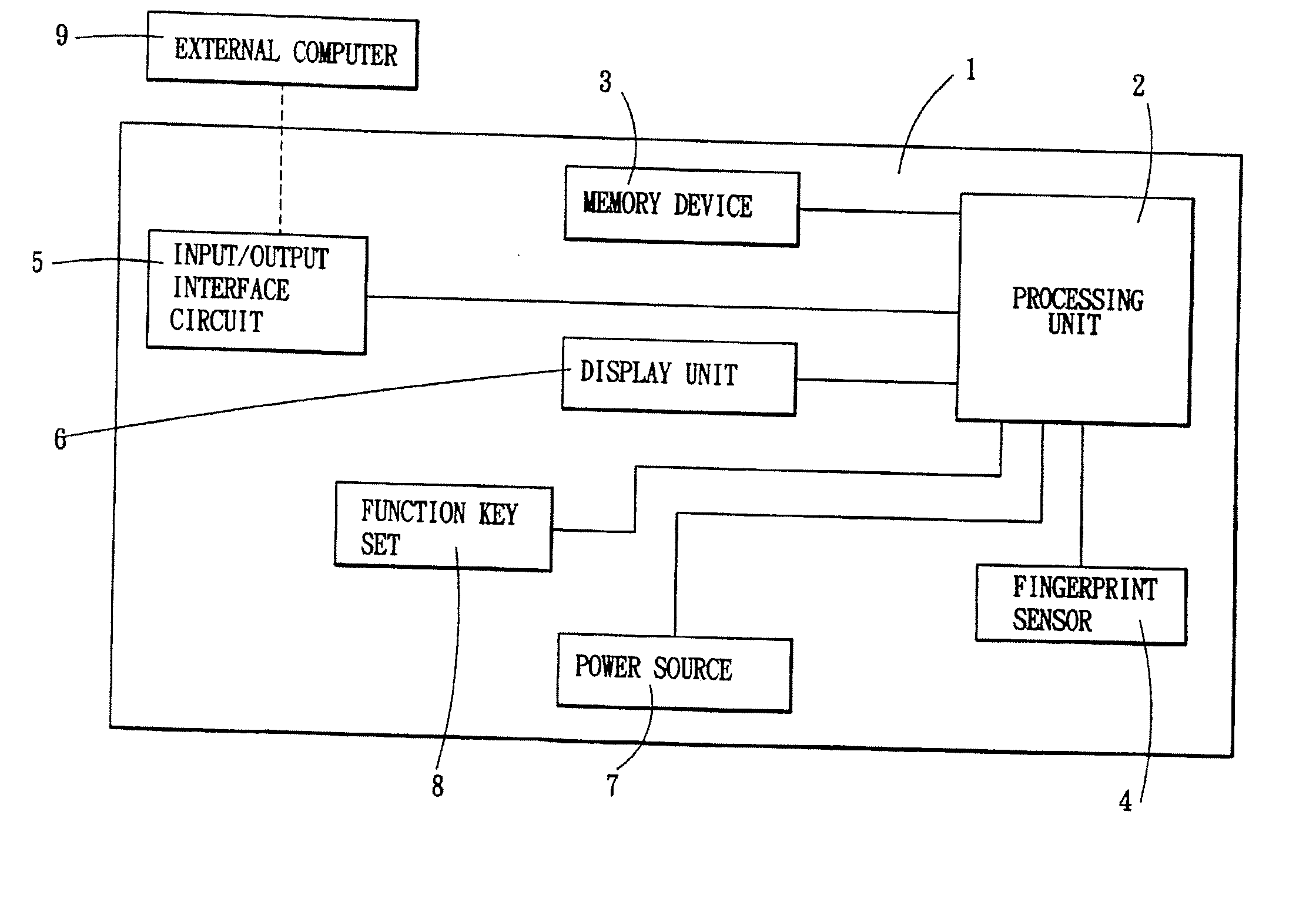 Electronic Data Storage Medium With Fingerprint Verification Capability