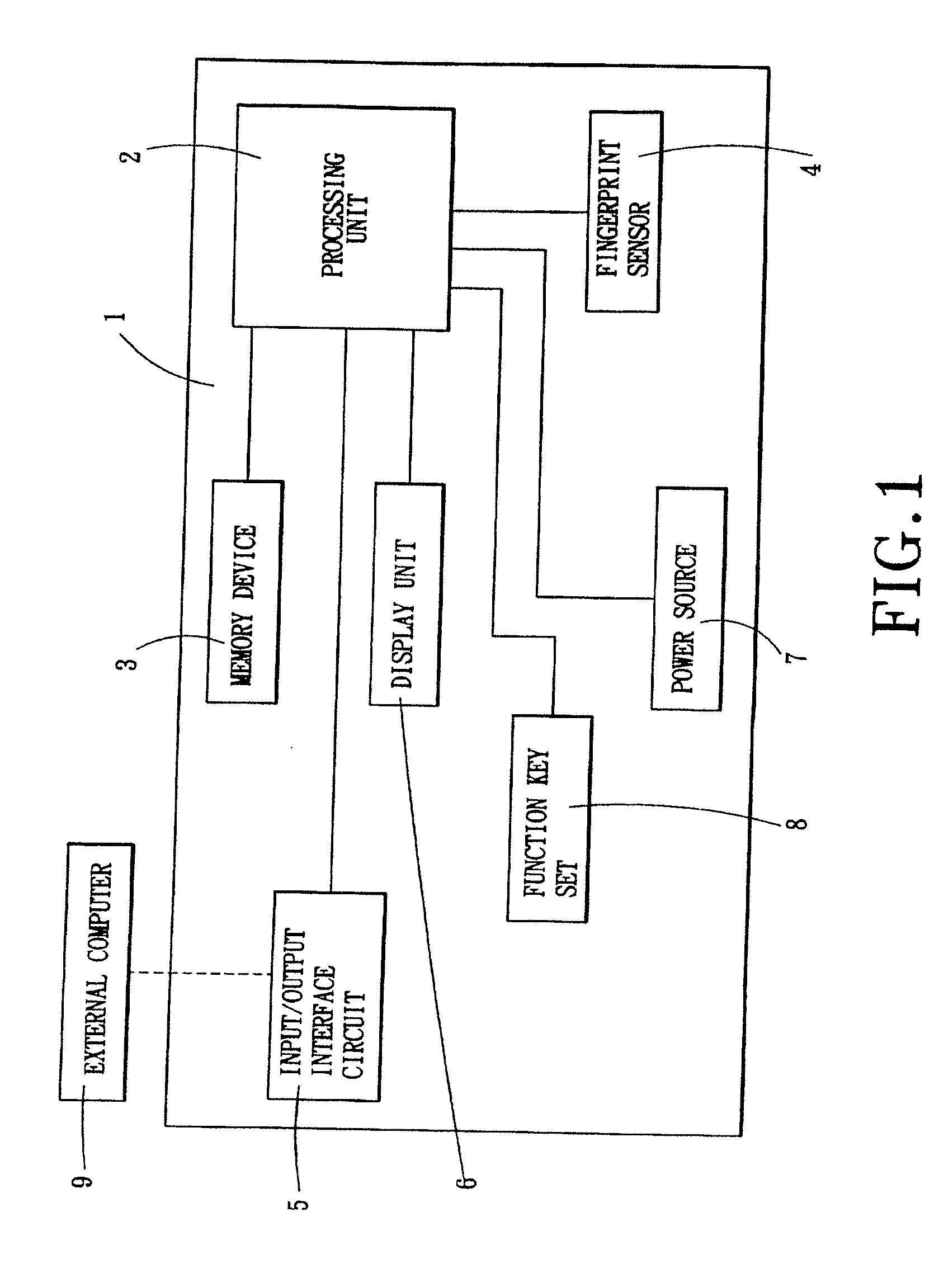 Electronic Data Storage Medium With Fingerprint Verification Capability