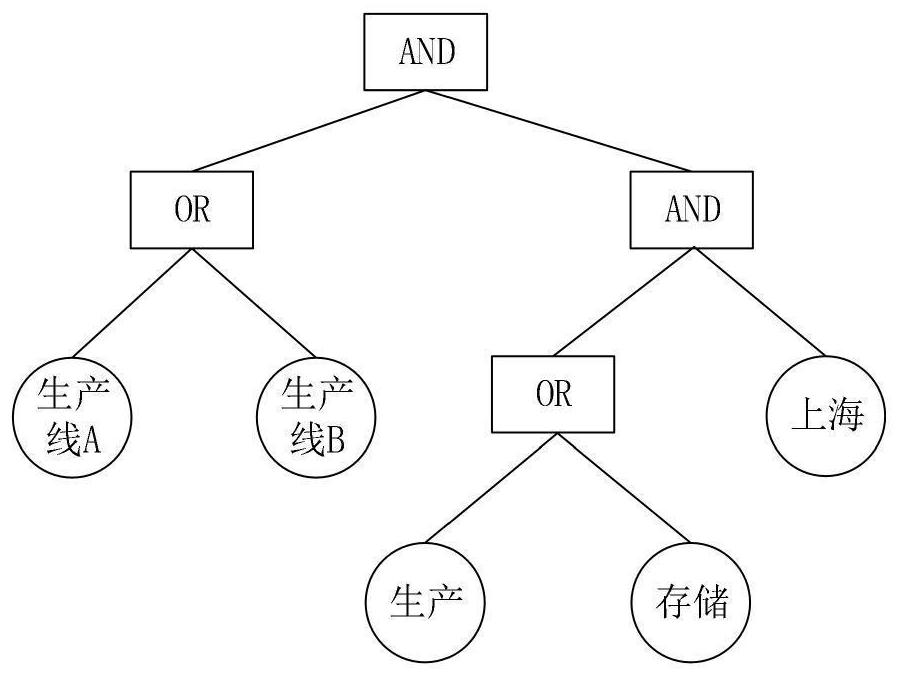 Data access control method of DDS distributed system