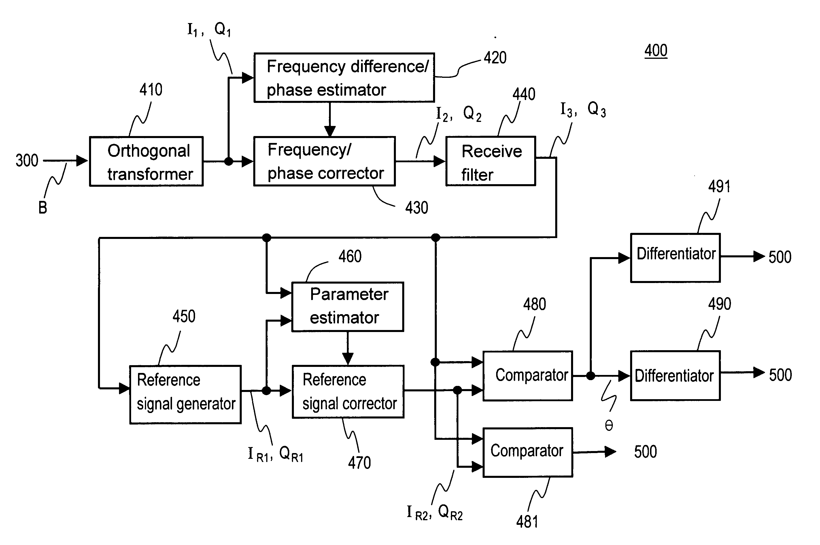 Apparatus for measuring frequency error of CDMA signals