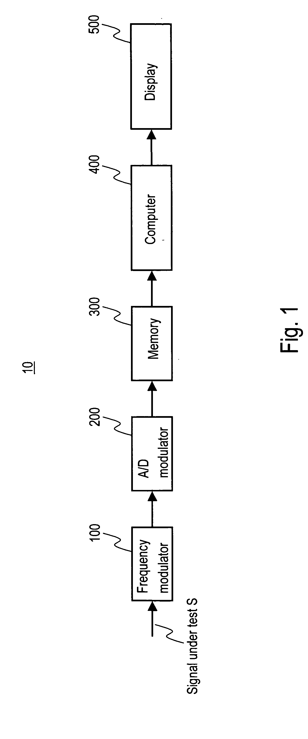 Apparatus for measuring frequency error of CDMA signals