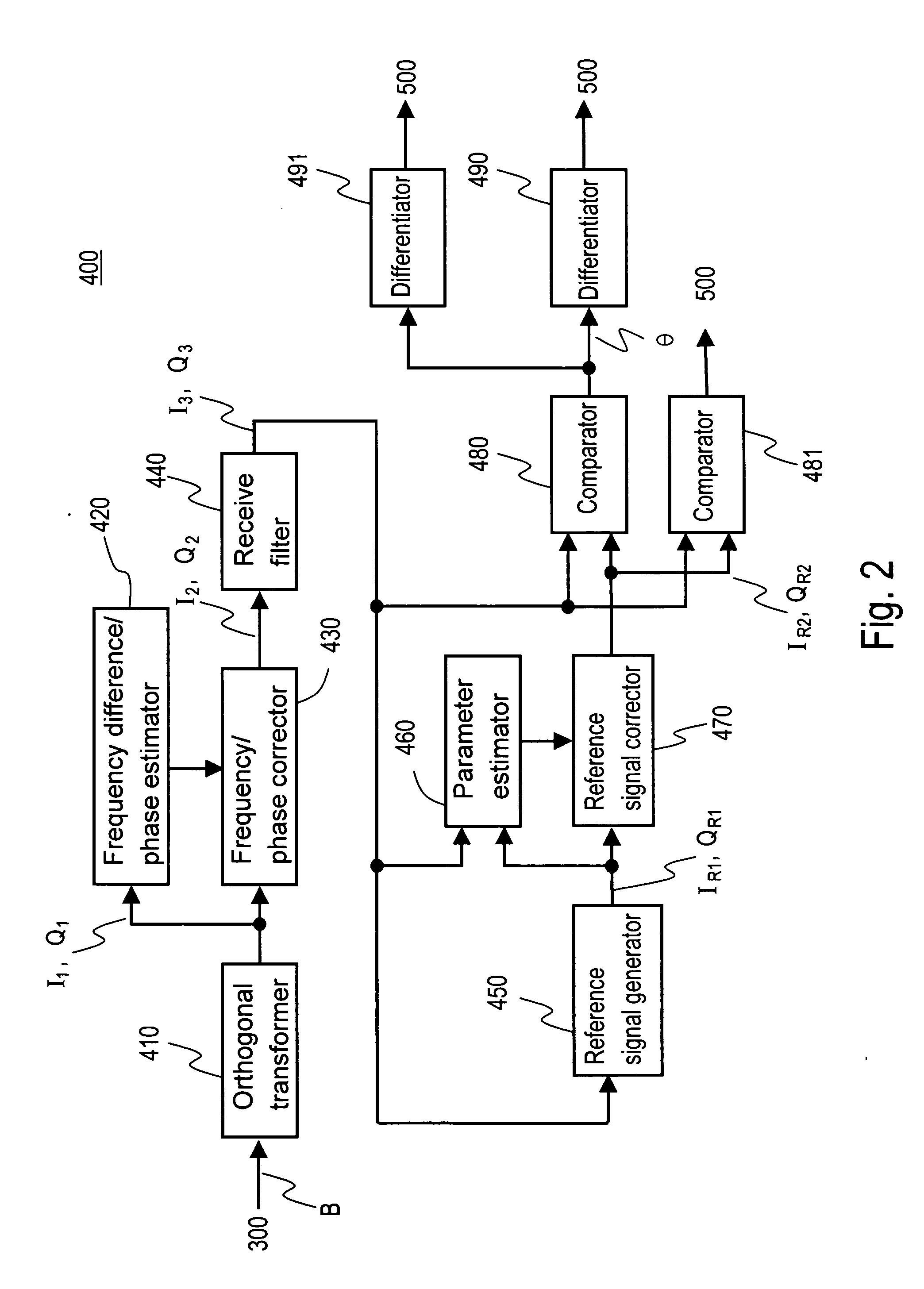 Apparatus for measuring frequency error of CDMA signals