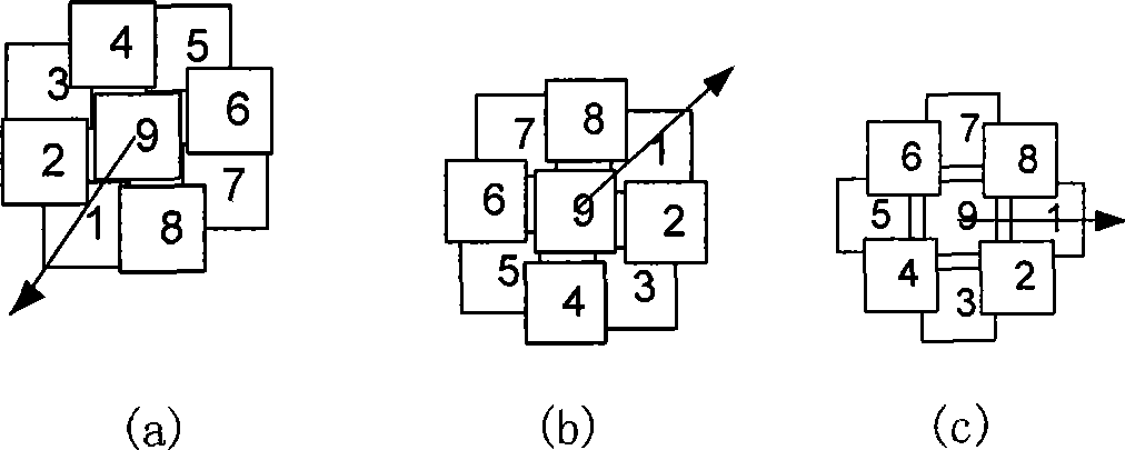 Real-time athletic estimating method based on multiple dimensioned unchanged characteristic