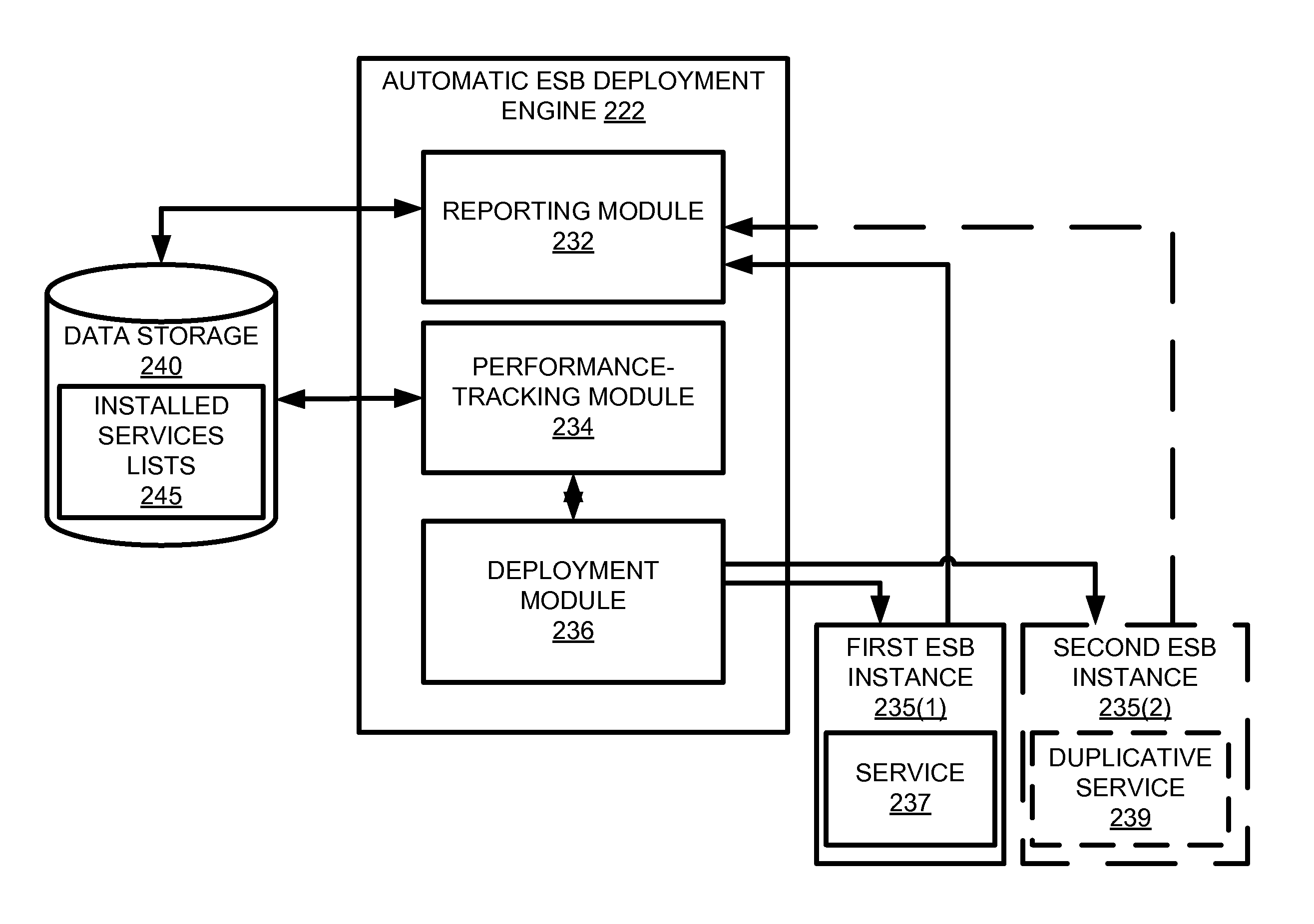 Service-level enterprise service bus load balancing