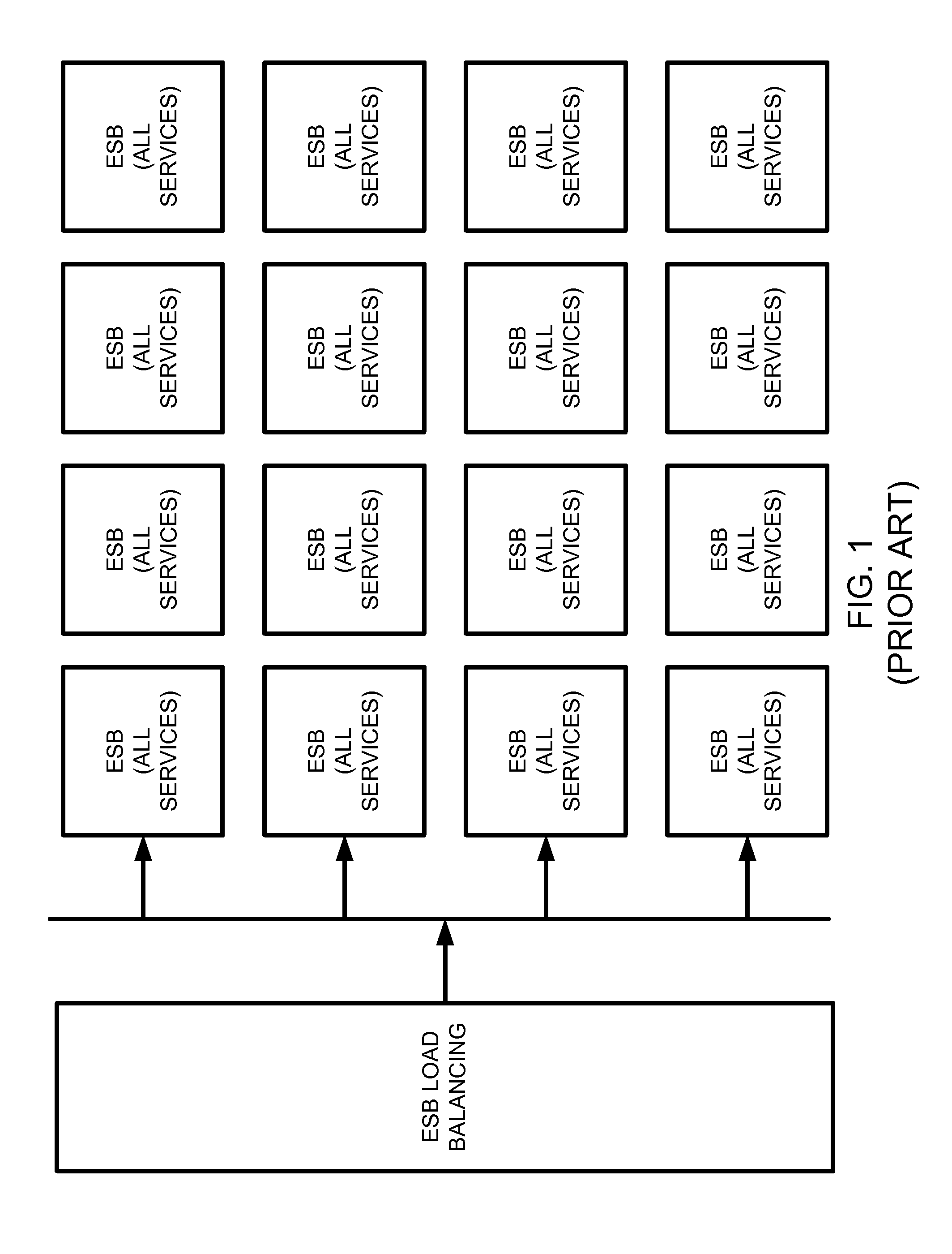 Service-level enterprise service bus load balancing