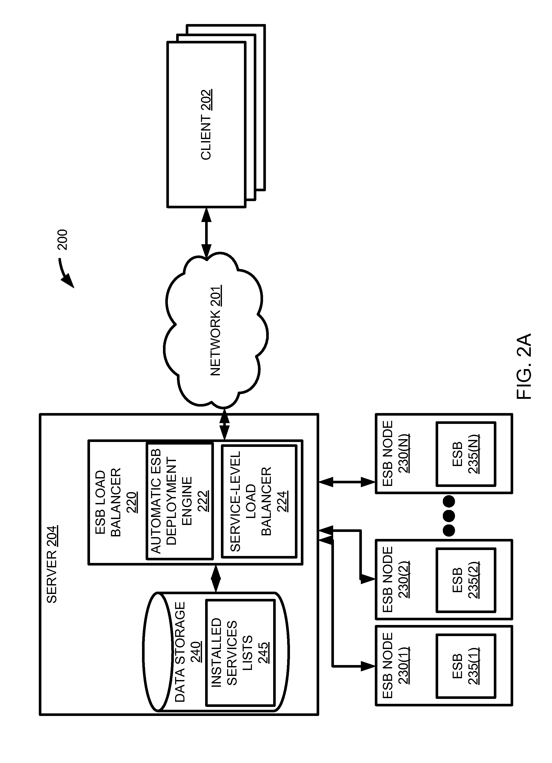 Service-level enterprise service bus load balancing