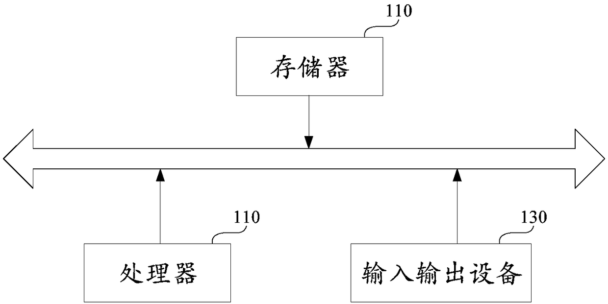 Program optimization method, device and terminal and storage medium