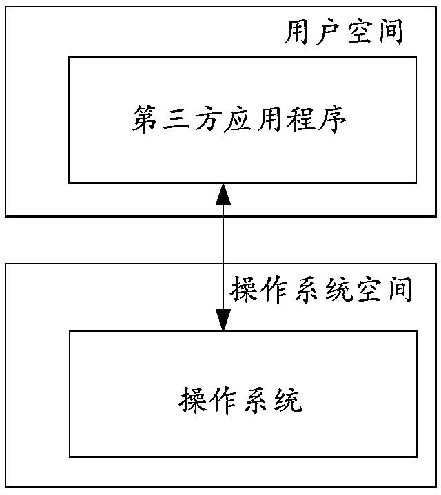 Program optimization method, device and terminal and storage medium